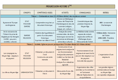 progression_hist_5ème.PNG