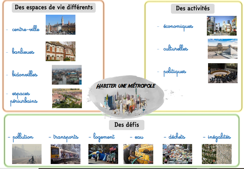 Les Métropoles Et Leurs Habitants 6ème Pdf segpachouette.fr